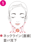 ネックライン（直線）／首⇄耳下