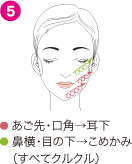 あご先・口角→耳下／鼻横・目の下→こめかみ（すべてクルクル）