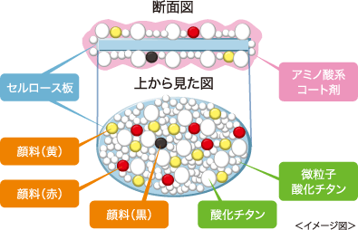 NIR-Cベールパウダー イメージ図