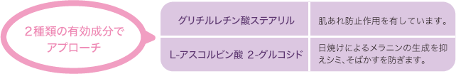 2種類の有効成分でアプローチ