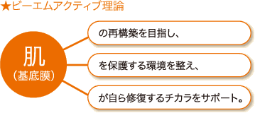 ☆ビーエムアクティブ理論