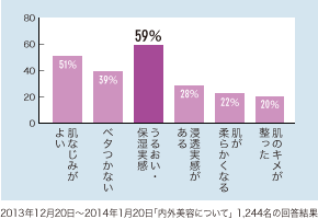 メークが落としやすい