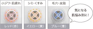 気になる肌悩み別に！