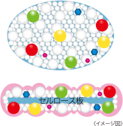 イメージ図