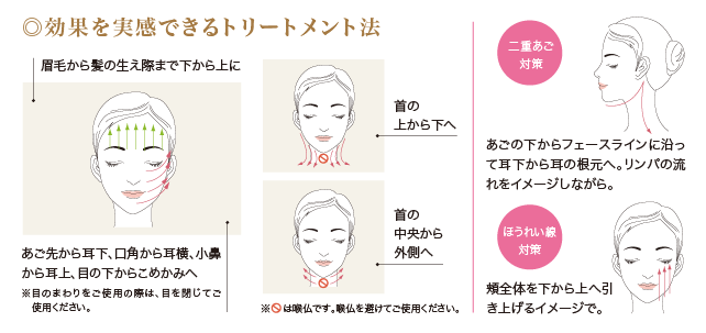 ◎効果を実感できるトリートメント法