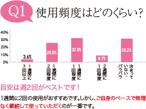 使用頻度はどのくらい？