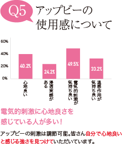 アップビーの使用感について