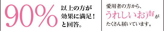 90%以上の方が効果に満足!と回答。