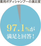 薬用ボディシャンプーの満足度