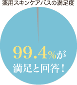 薬用スキンケアバスの満足度