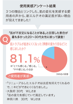 使用実感アンケート結果