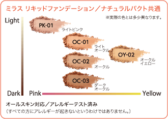 ミラス リキッドファンデーション／ナチュラルパクト共通