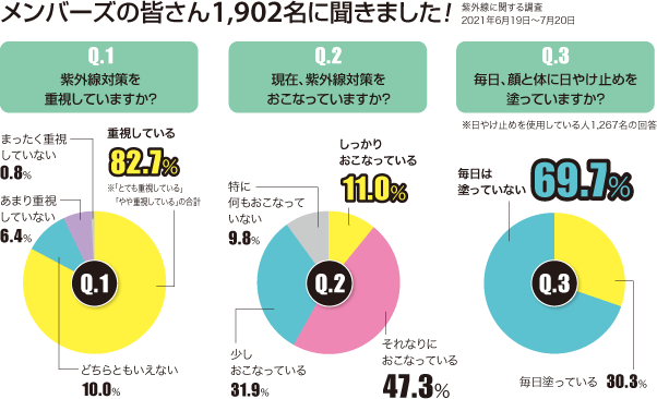 メンバーズの皆さん1,902名に聞きました！