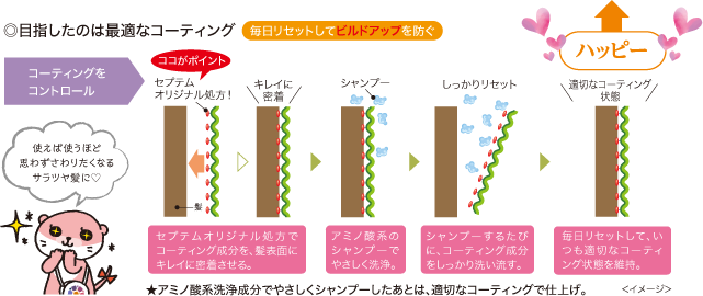 目指したのは最適なコーティング：毎日リセットしてビルドアップを防ぐ