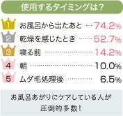 使用するタイミングは？