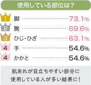 使用している部位は？