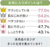 お気に入りポイントは？