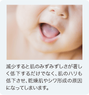 ヒアルロン酸減少の影響