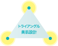 トライアングル 美肌設計