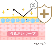 うるおいキープ 〈イメージ〉
