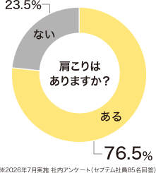 肩こりはありますか？